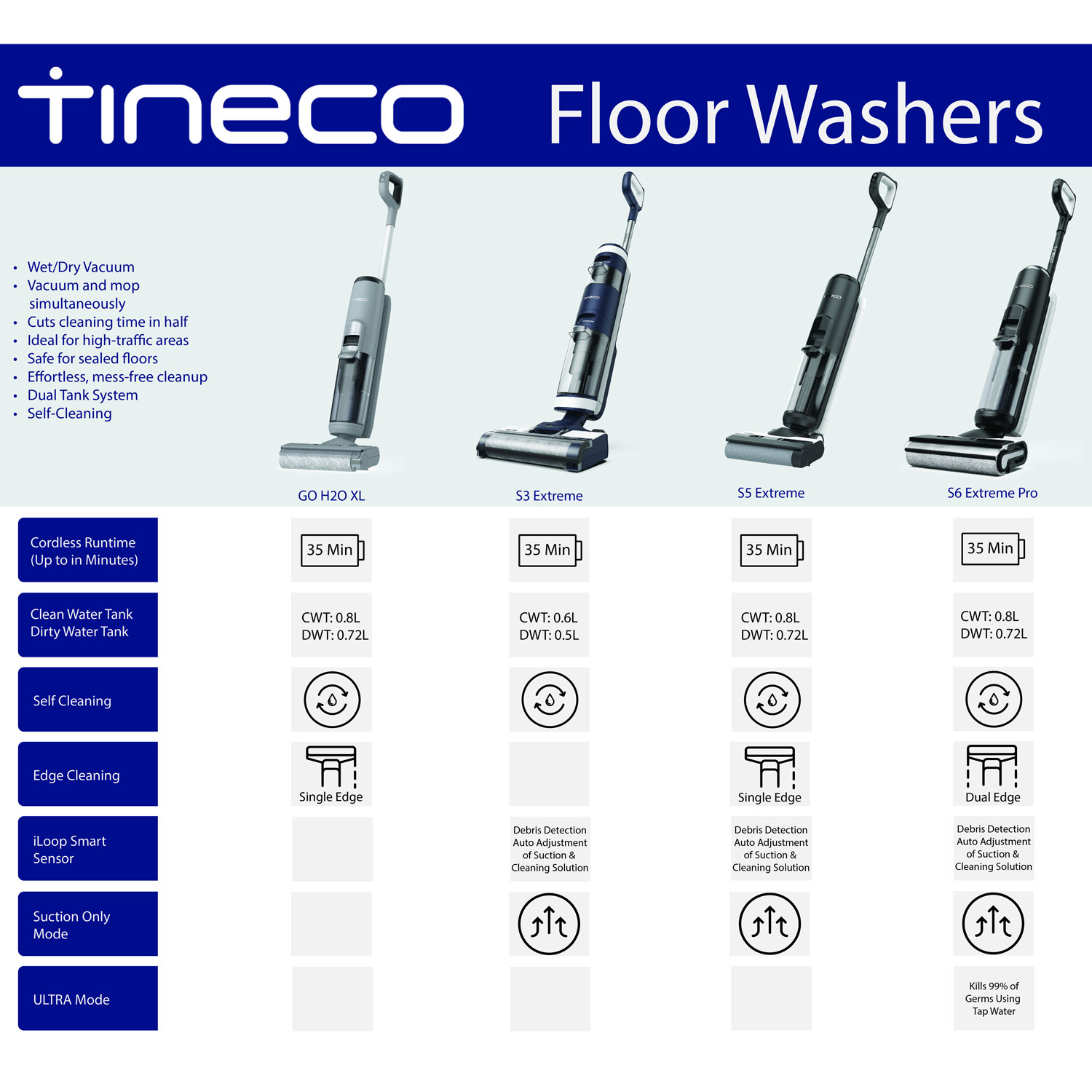 Aspirateur sec/humide Floor One S6 Extreme de Tineco - Noir