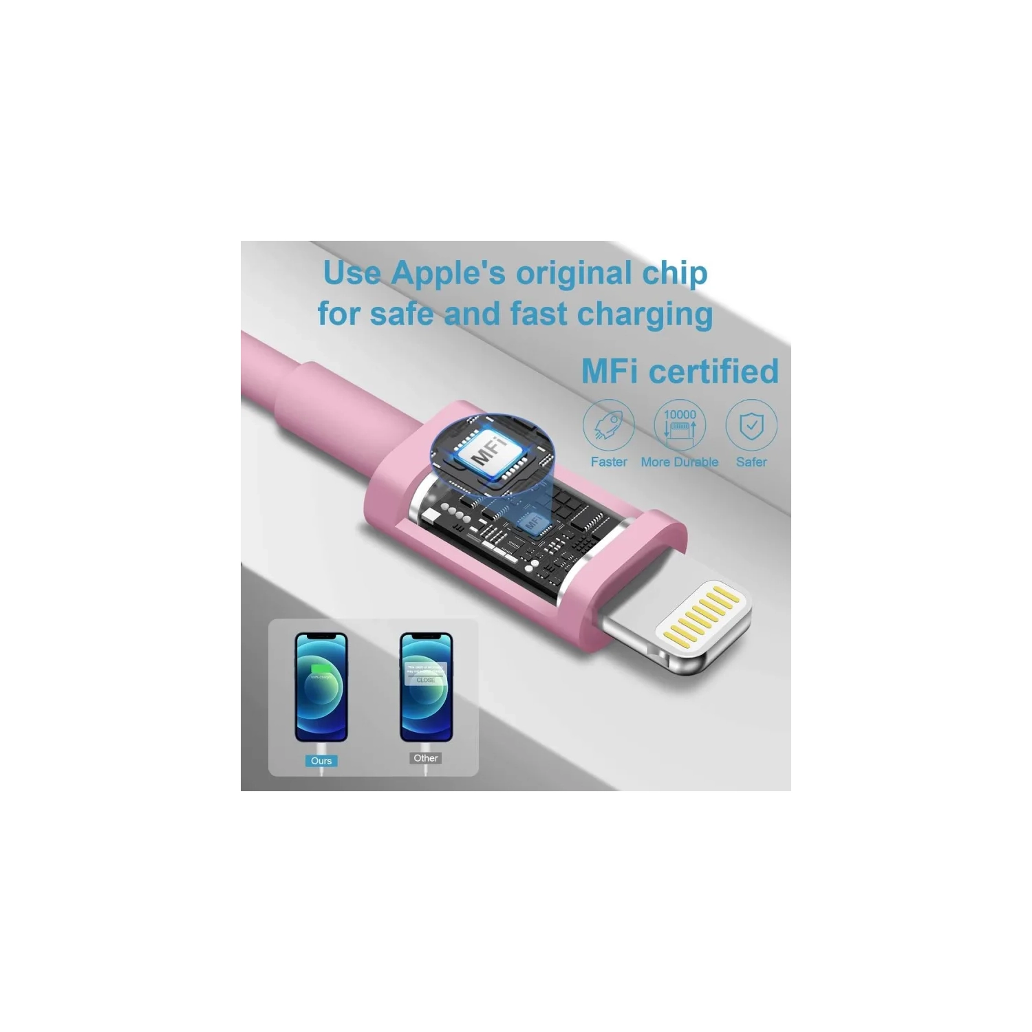 iPhone 14 13 12 11 Fast Charger - Apple MFi Certified 20W PD Pink USB-C Rapid Wall Charger with 6FT Pink Cables - Compatible with iPhone 14/14 Pro/14