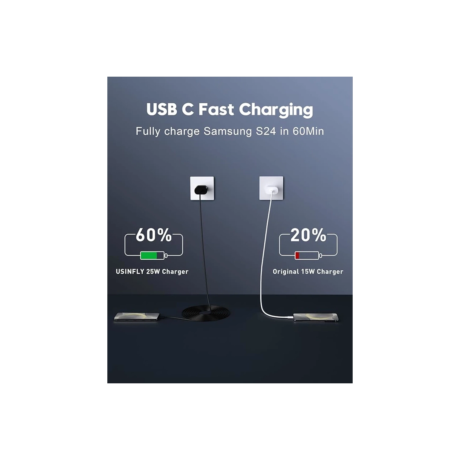 Chargeur mural USB-C 25&nbsp;W Super Fast Charging Block | Paquet de 2 avec câble USB-C à C de 6FT m | pour Samsung Galaxy S24 S23 S22 S21 S20 Ultra