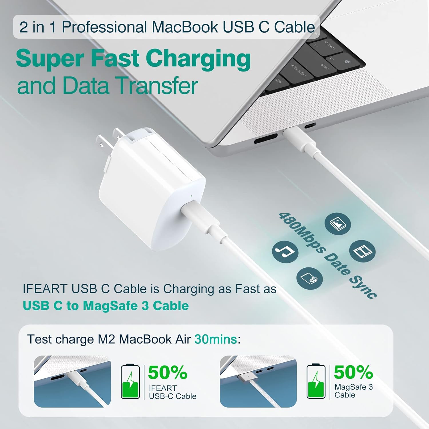 Câble USB-C à USB-C de 6,6FT m pour MacBook, iPhone 15, iPad Pro, iPad Mini, iPad Air iPad 10th, Google Pixel, Galaxy : Câble de chargement rapide de