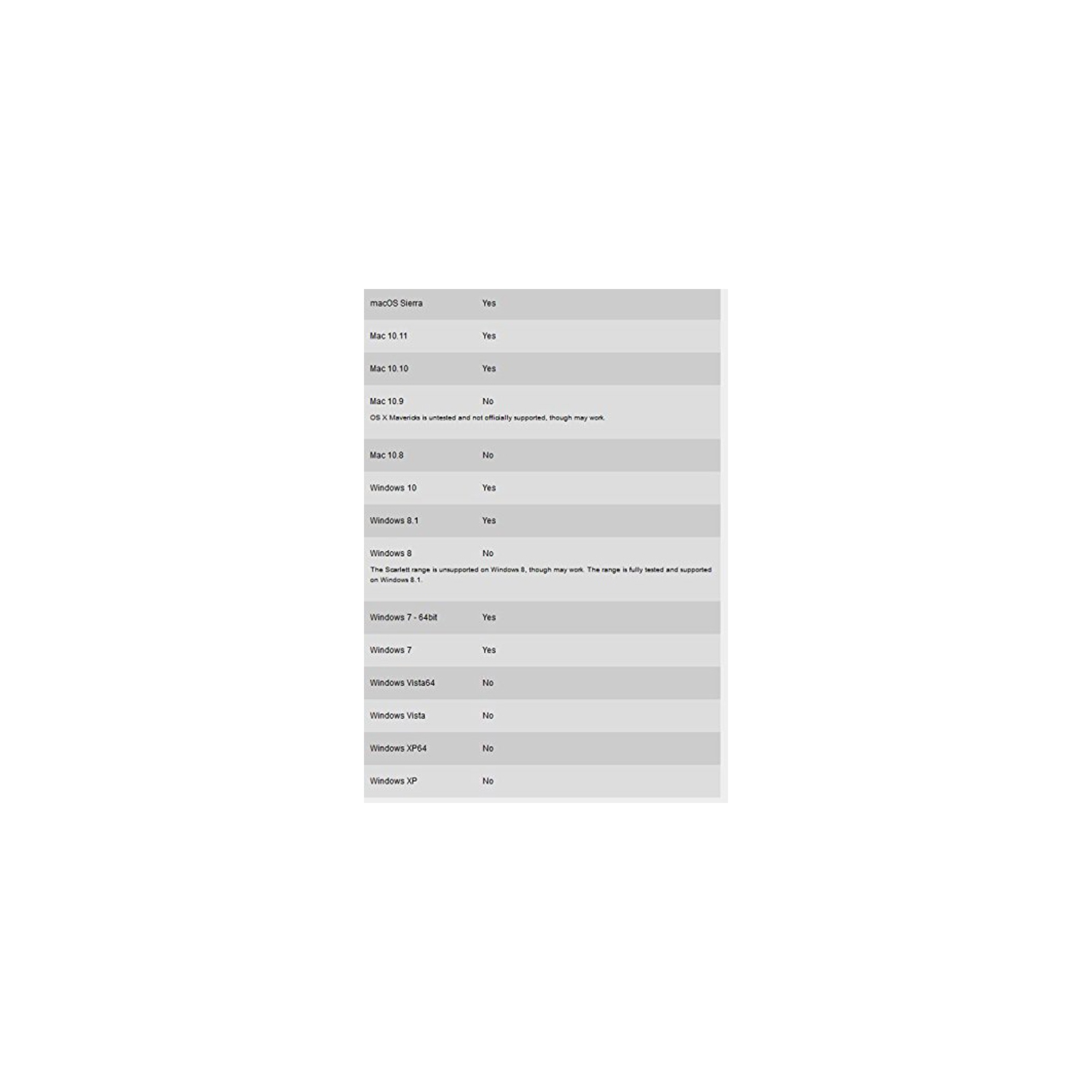 Focusrite Scarlett 18i8 USB Audio Interface with Pro Tools First