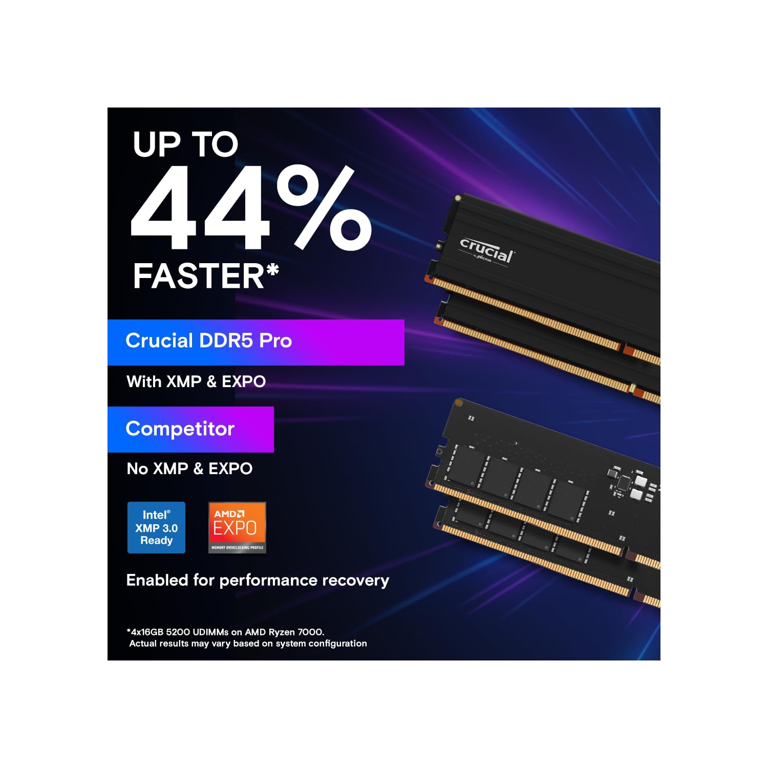 Crucial Pro 96GB Kit (48GBx2) DDR5-5600 UDIMM
