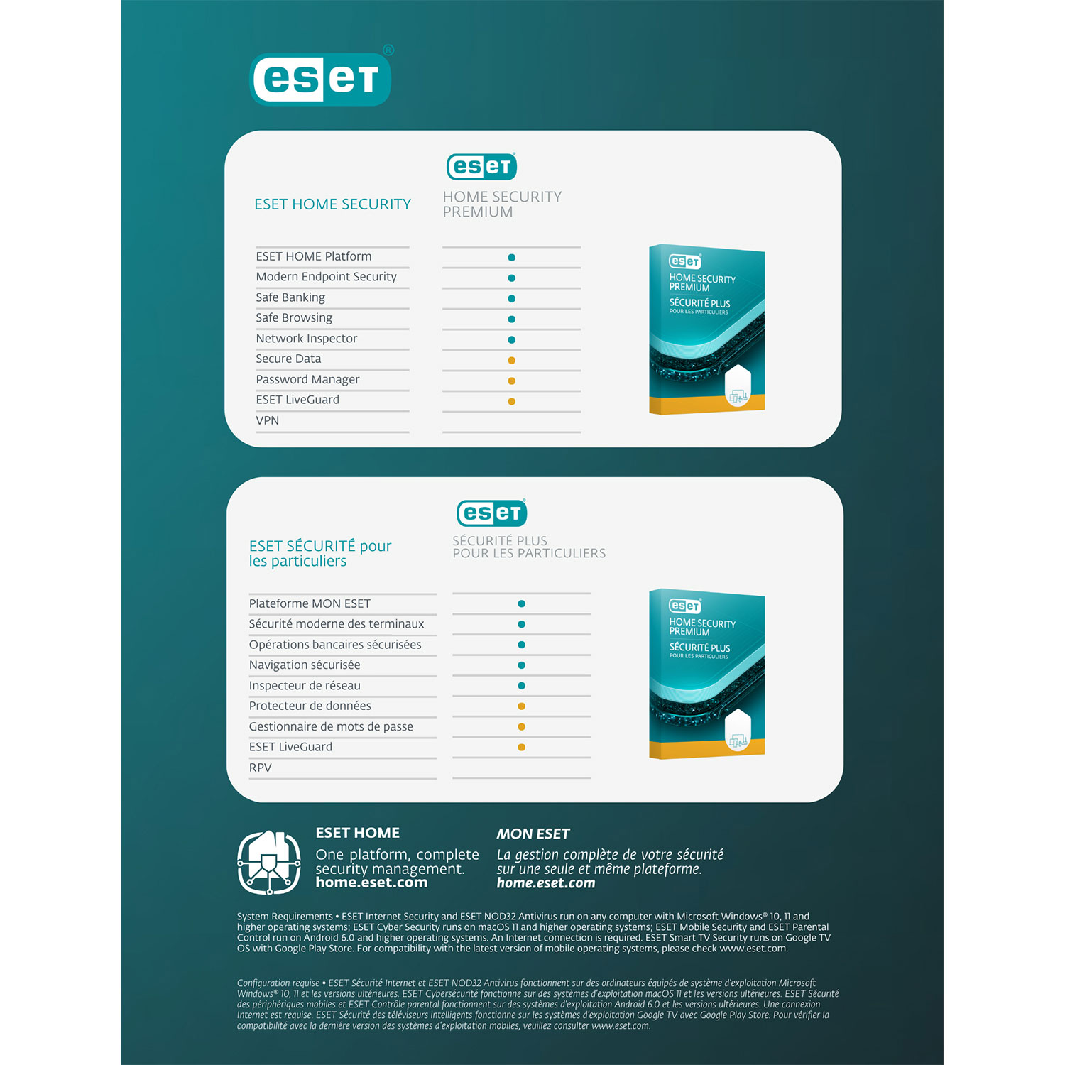 ESET Home Security Premium - 3 Devices - 1 Year
