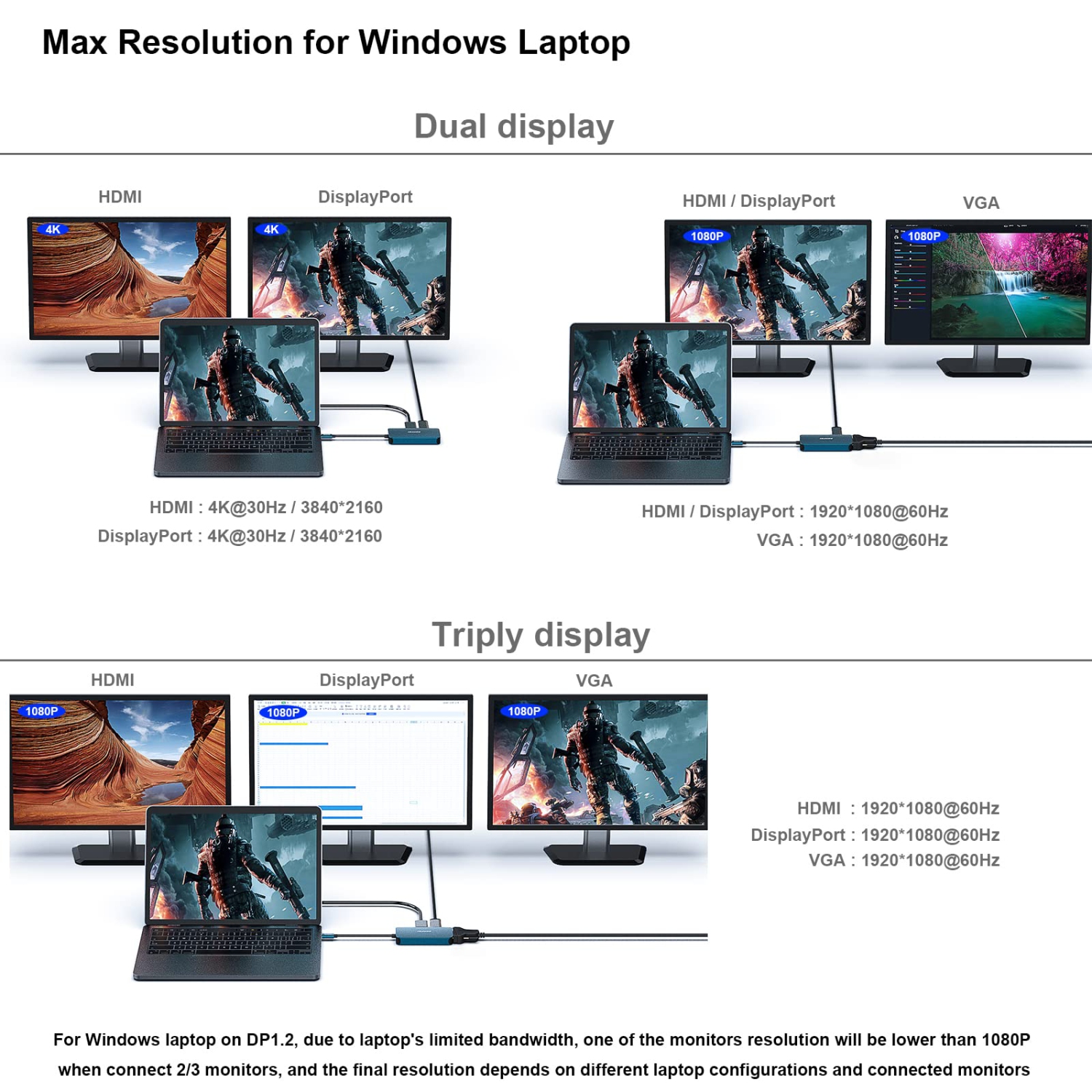 Adaptateur USB-C à HDMI VGA DisplayPort, concentrateur MST USB-C à HDMI VGA DisplayPort compatible avec iPhone 15 Pro/Max, MacBook Pro/Air 2023, iPad