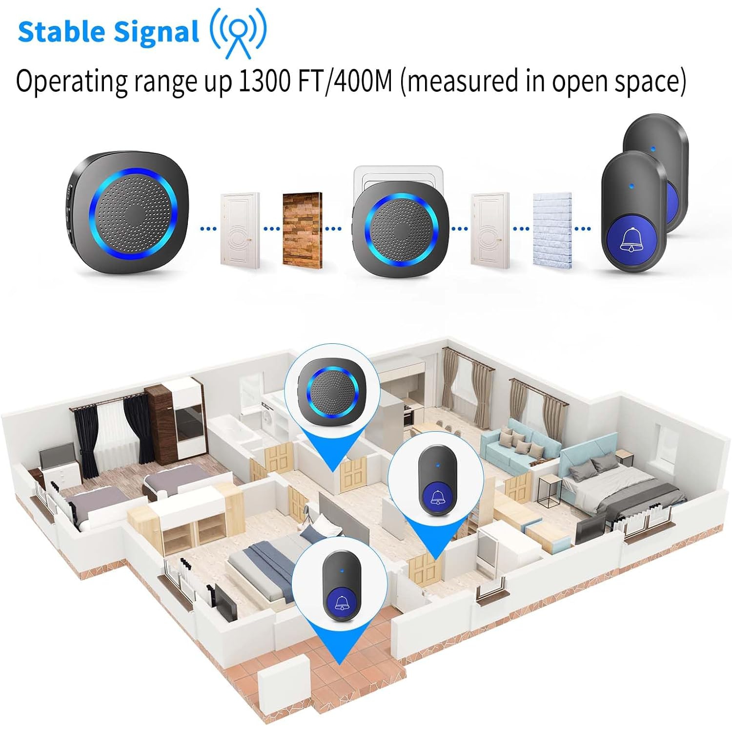 Wireless Doorbell Operate at 1300ft Range with 55 Melodies 5 Adjustable Volume Levels Mute Mode LED Indicator Waterproof Door Bell ,2 Buttons 1