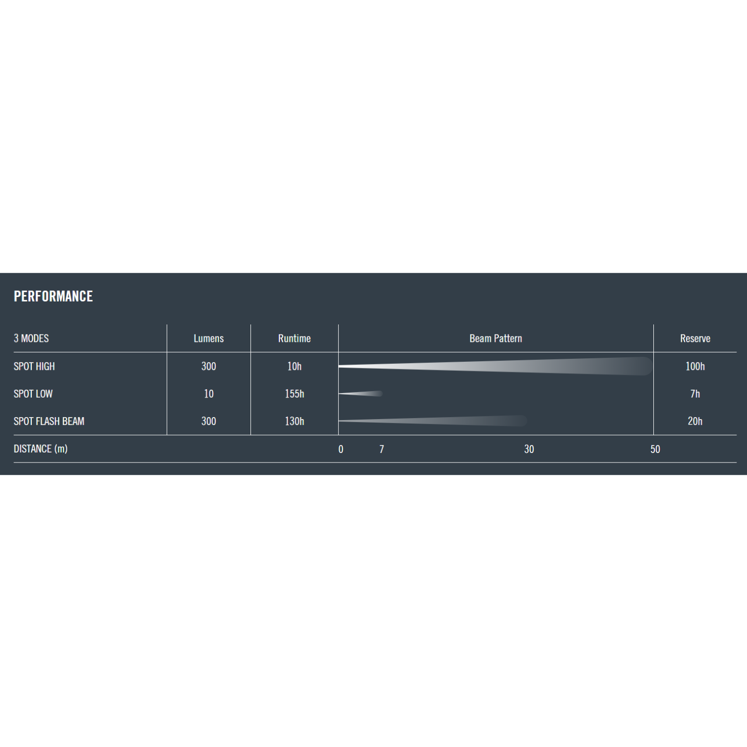 Princeton Tec Snap – Trousse de lampe frontale résistante à l’eau IPX4, multi-usage, 300 lumens