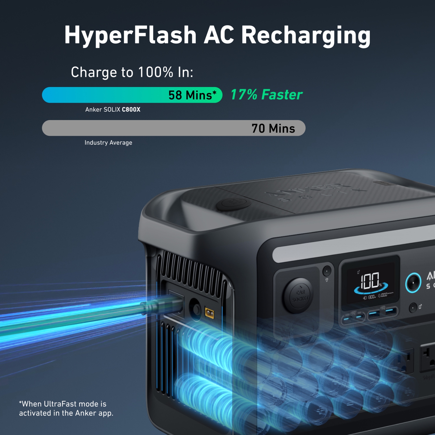 Anker SOLIX C800X Portable Power Station--768Wh | 1200W