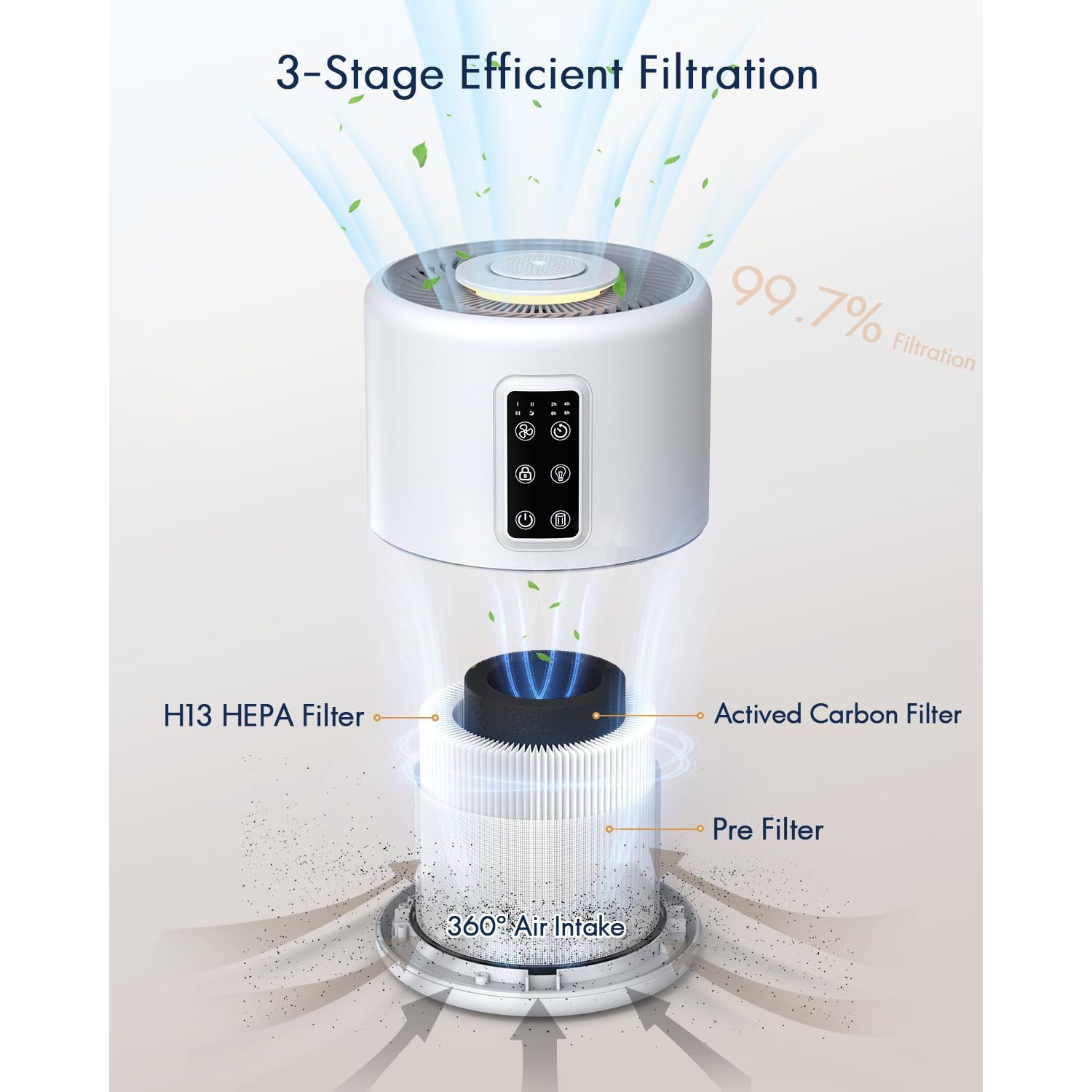 Air Purifiers for Home Large Room with Night Light up to 1076ft², VEWIOR H13 True HEPA Air Cleaner with Fragrance Sponge, Sleep Mode, Timer, Speed,