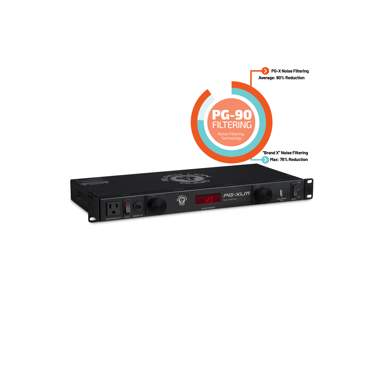 Black Lion Audio PG-XLM Rackmount Power Conditioner