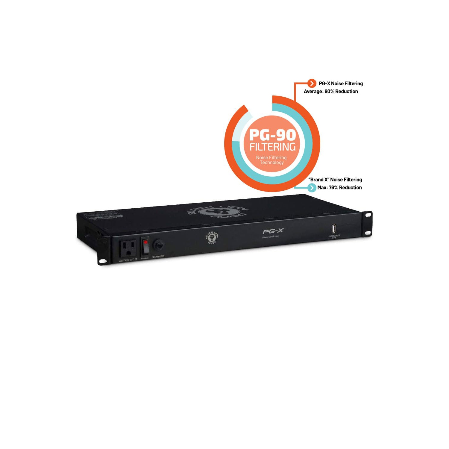 Black Lion Audio – conditionneur d’alimentation sur bâti PG-X