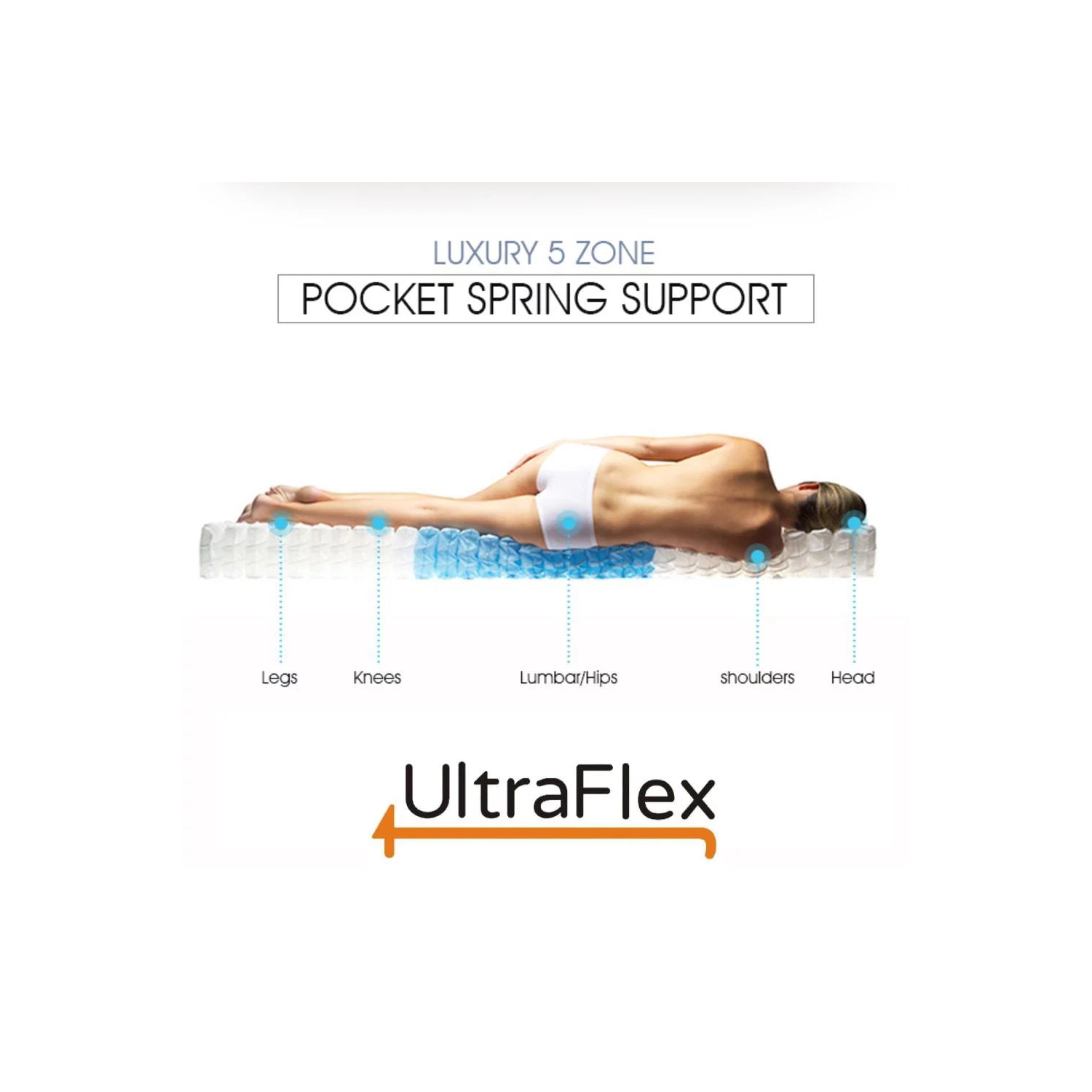 UltraFlex OASIS- 12” Hybrid Orthopedic Eurotop, Pocket Coil, Premium High Density Foam Encased, Pressure Relieving Comfort Foam and HDcoil Pocketed