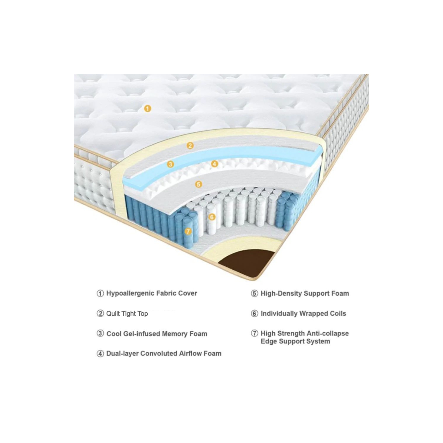 UltraFlex OASIS- 12” Hybrid Orthopedic Eurotop, Pocket Coil, Premium High Density Foam Encased, Pressure Relieving Comfort Foam and HDcoil Pocketed