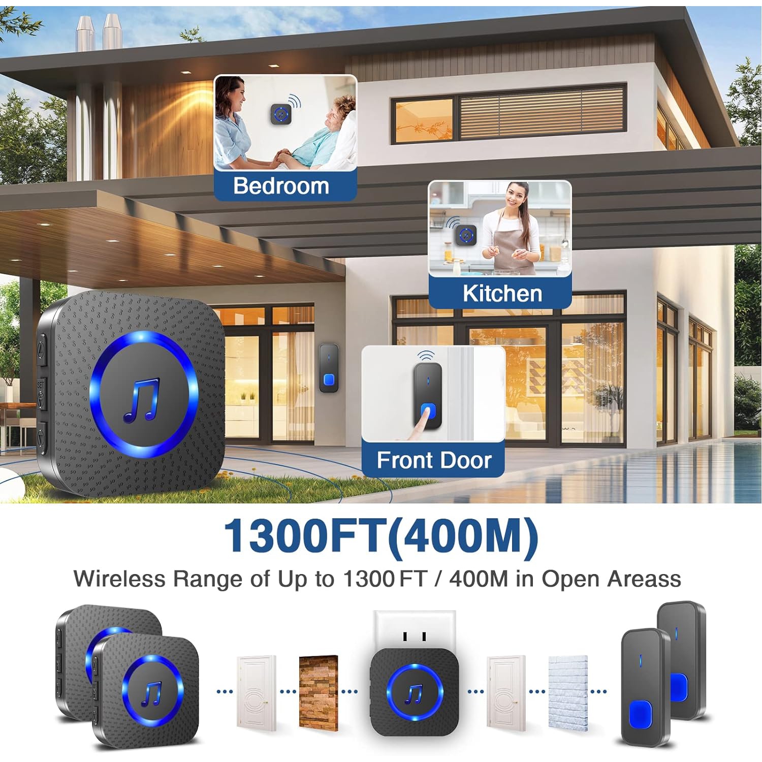Wireless Doorbell,Adjustable Volumes,55 Chimes,IP55 Weatherproof,1300Ft Operating Range,LED Indicator,2 Transmitters and 2 Plugin Receivers
