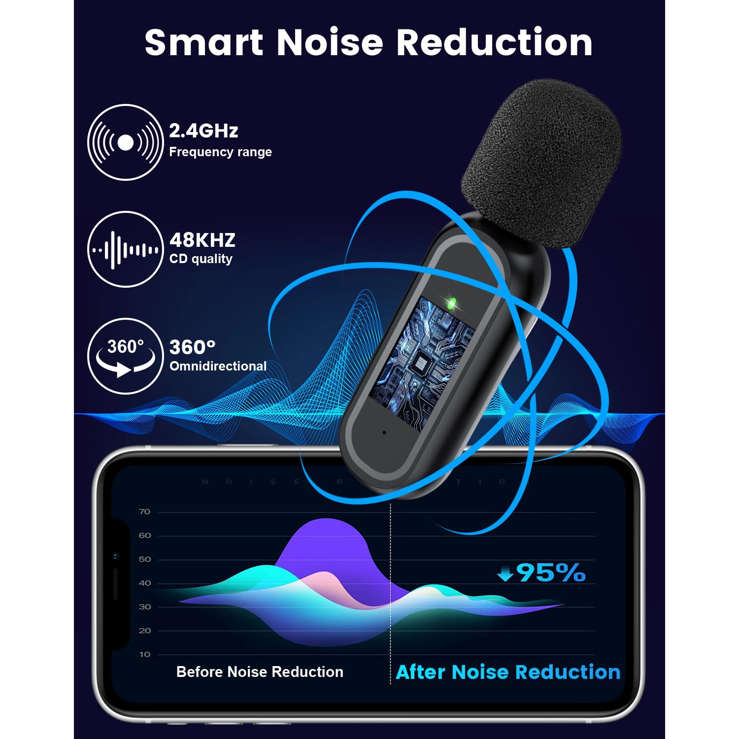 2 Pack Wireless Lavalier Microphone for iPhone iPad with Charging Case, Intelligent Noise Reduction Lapel Microphone, Plug and Play Clip on Mic for