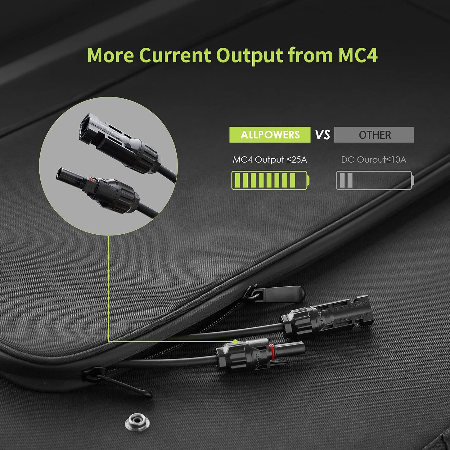ALLPOWERS SP033 200W Portable Solar Panel