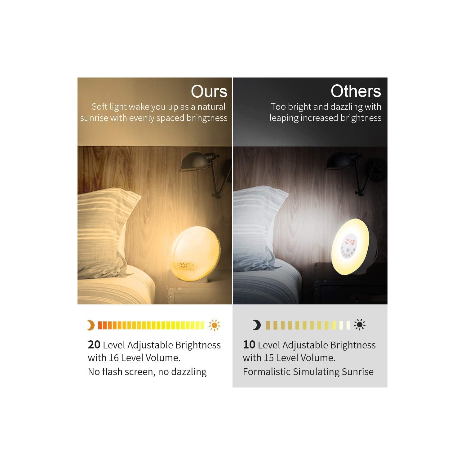 Réveille-matin Sunrise, réveille-matin Dekala pour chambre à coucher, simulation de lever du soleil, machine à bruit, mode veille, deux alarmes,