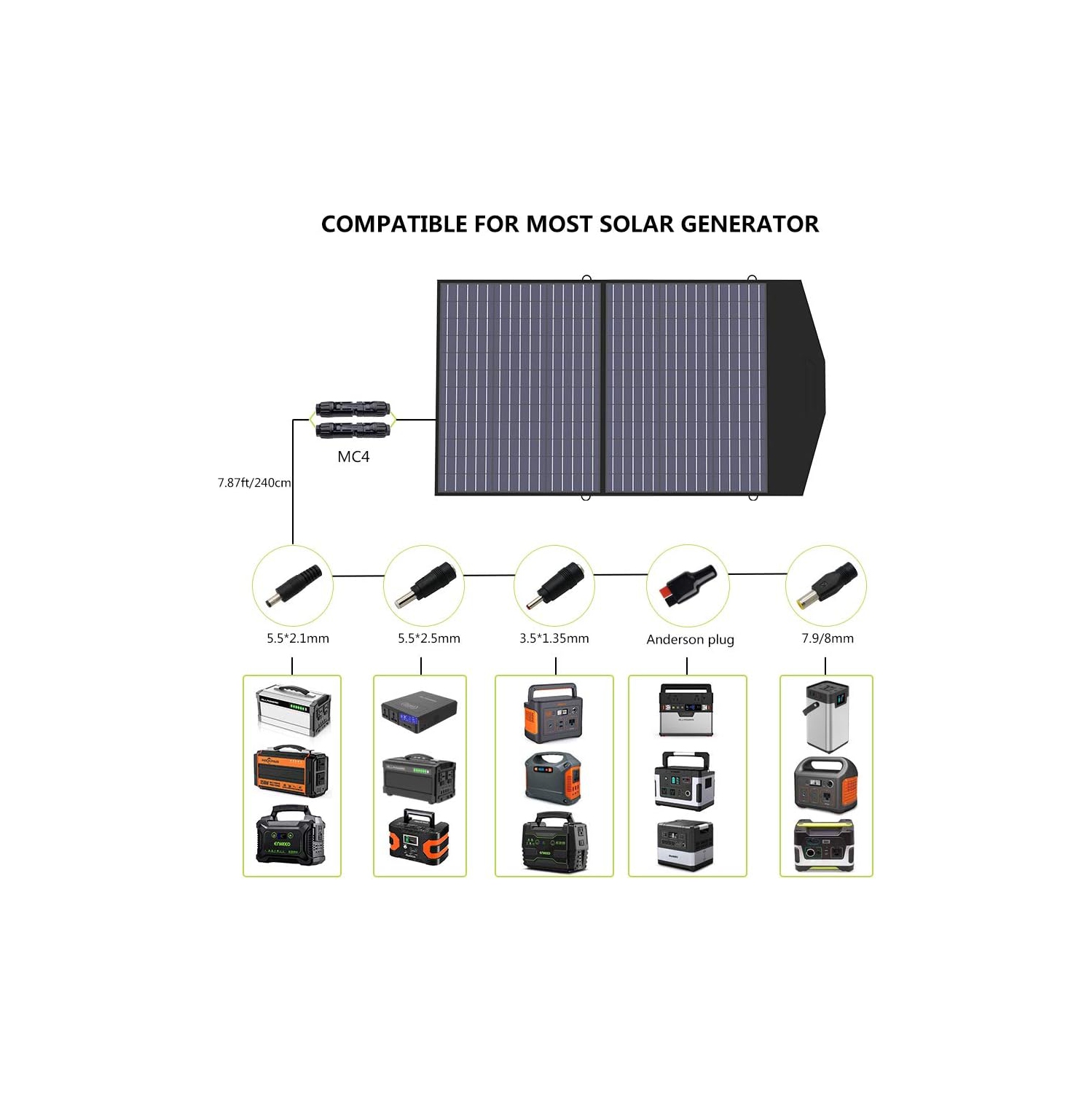 ALLPOWERS 100W Solar Panel Foldable Solar Charger