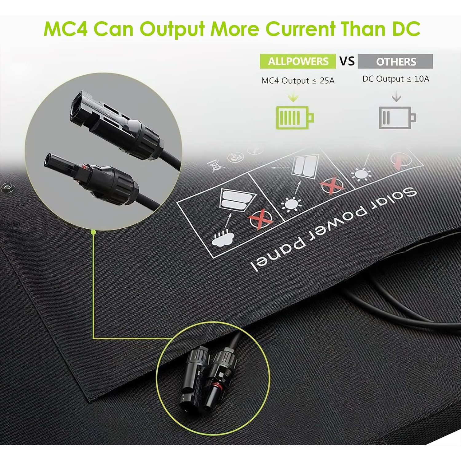 ALLPOWERS 100W Solar Panel Foldable Solar Charger