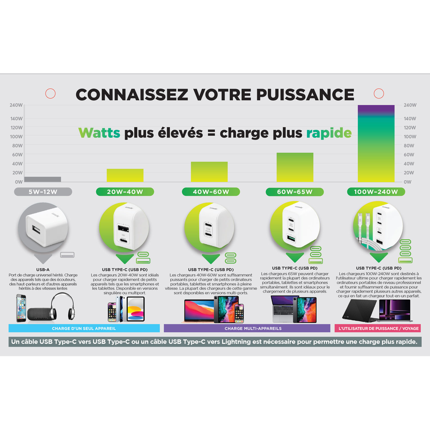 Chargeur mural PD GaN USB-C de 30 W Vibrance de LOGiiX - Turquoise