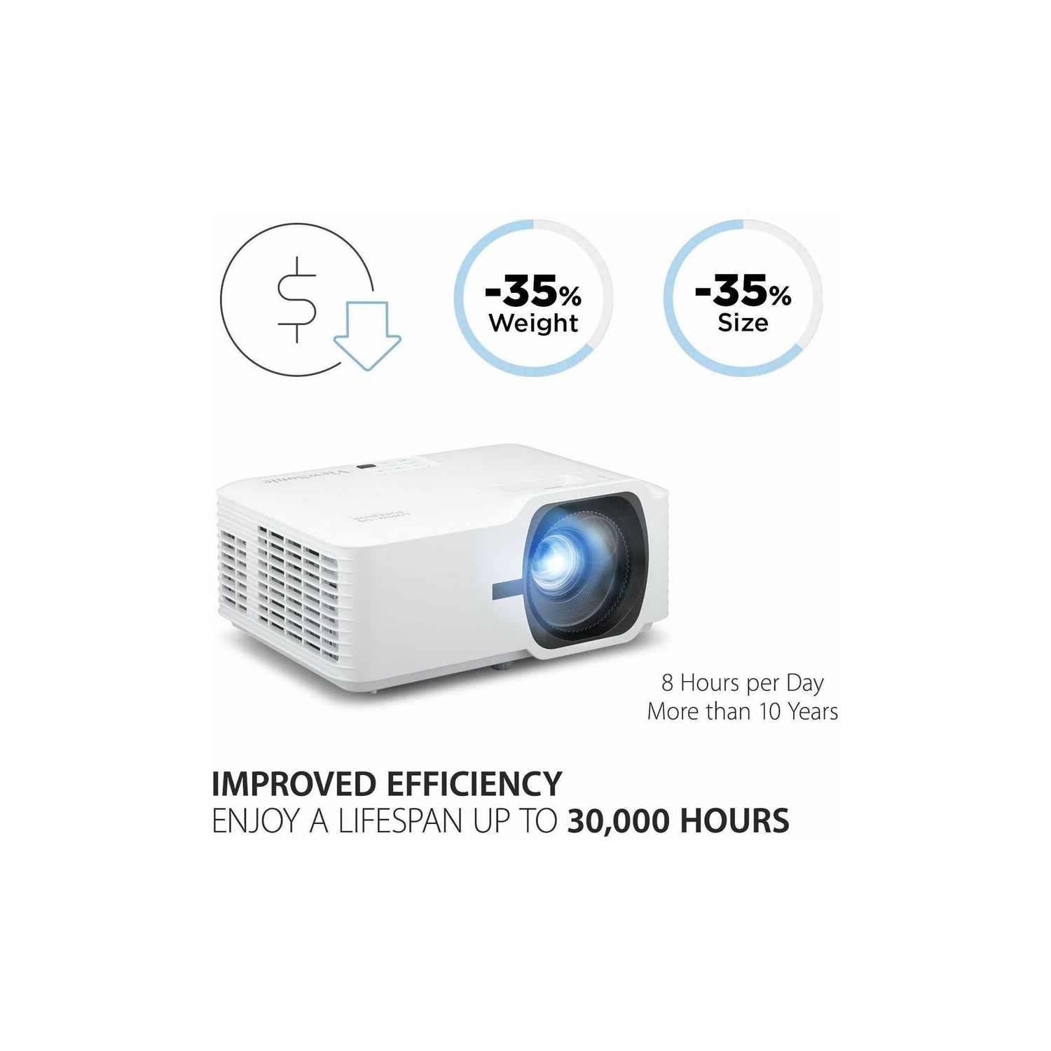 Projecteur d'installation laser lumens ANSI 1080p 5.000 de ViewSonic - Blanc