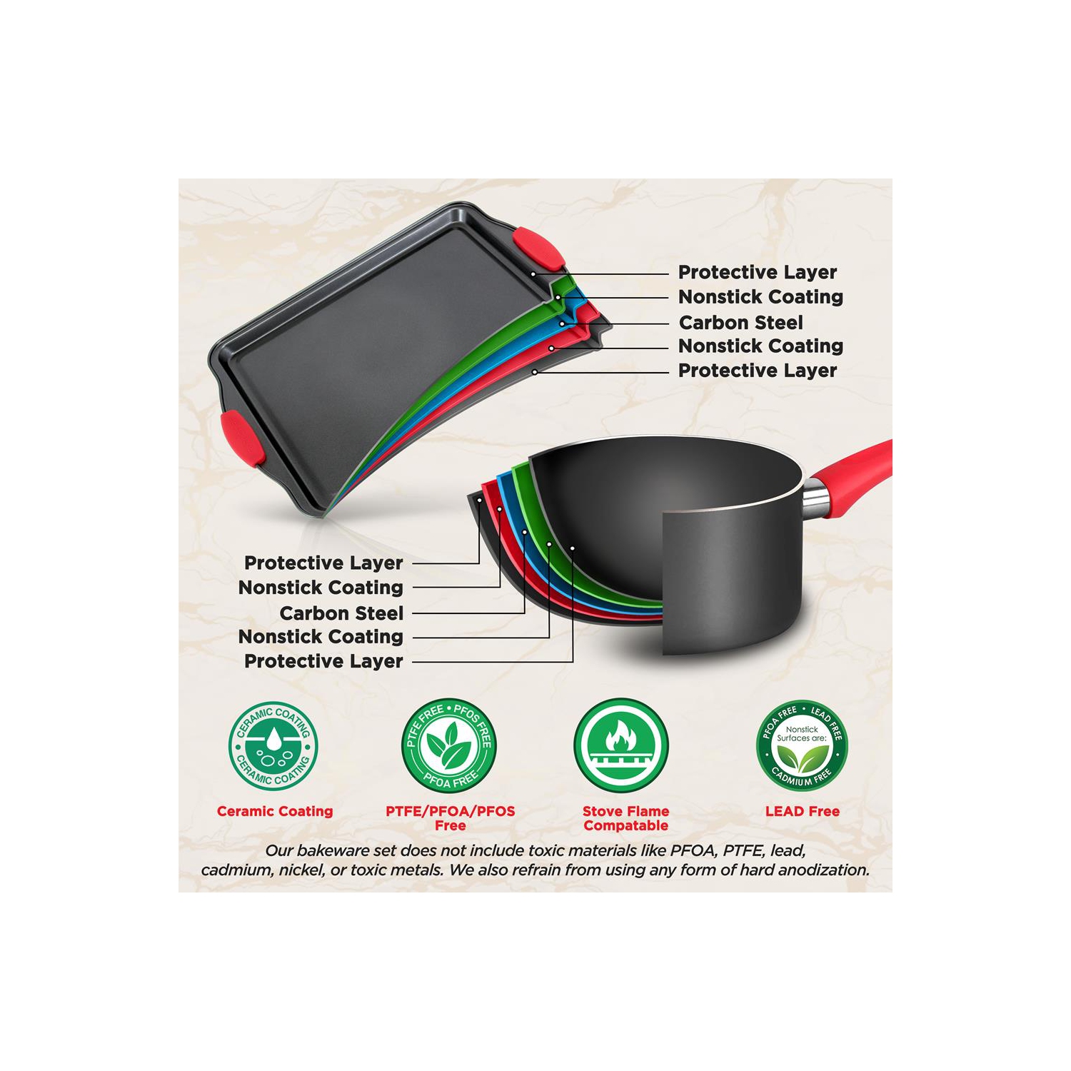 Casseroles et poêles de cuisine - batterie de cuisine de base hautement qualifiée, articles de cuisson antiadhésifs avec ustensiles