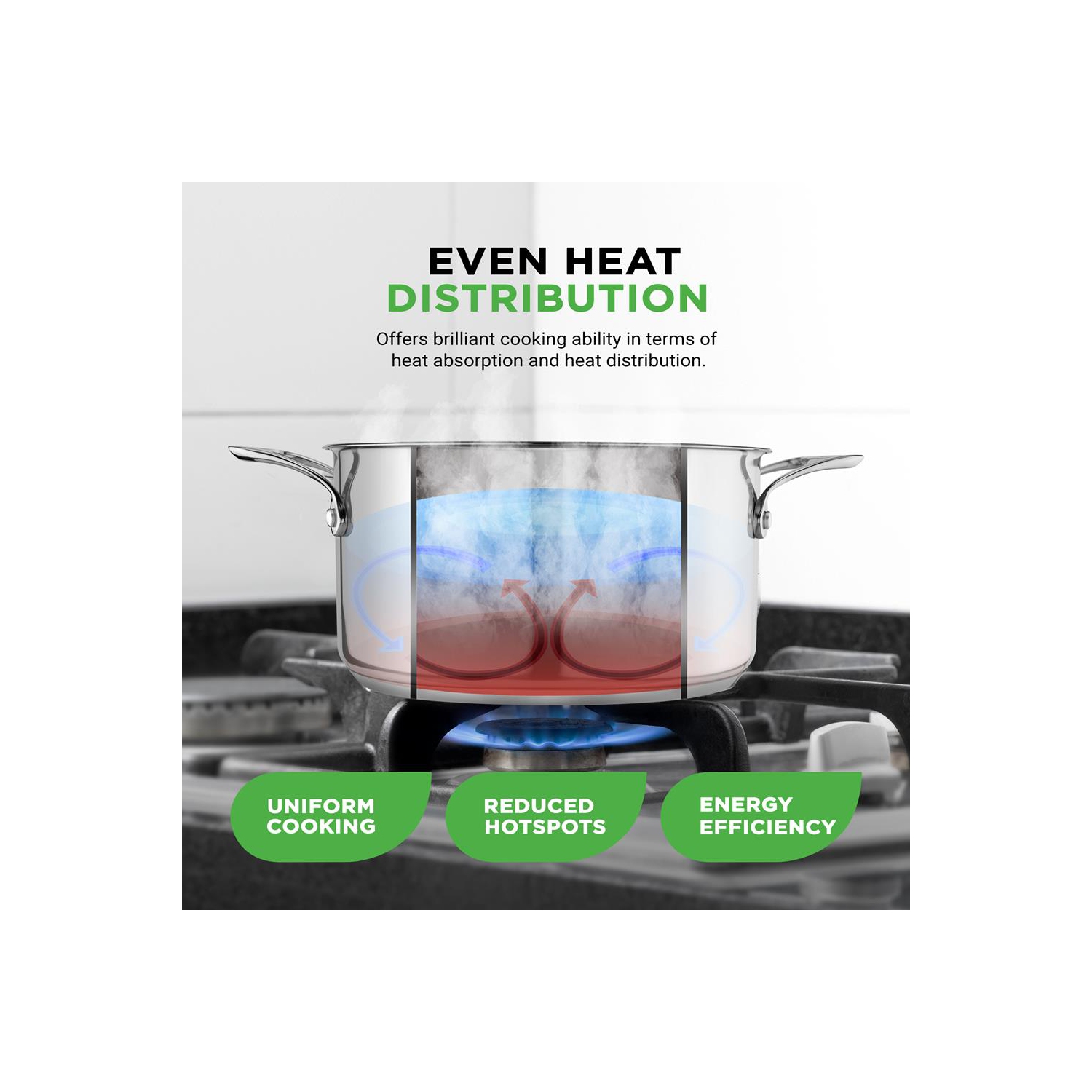 Stainless Steel Cookware Stockpot - 6 Quart, Heavy Duty Induction Pot, Soup Pot With Lid