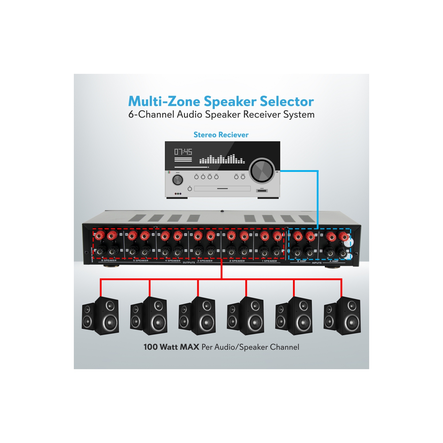 Multi-Zone Speaker Selector, 6-Channel Audio Speaker Receiver System