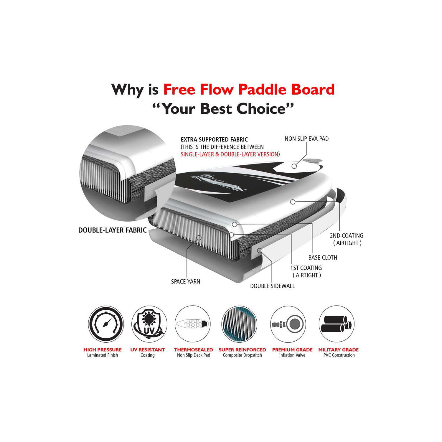 Planche à pagaie Free Flow – planche à eau debout