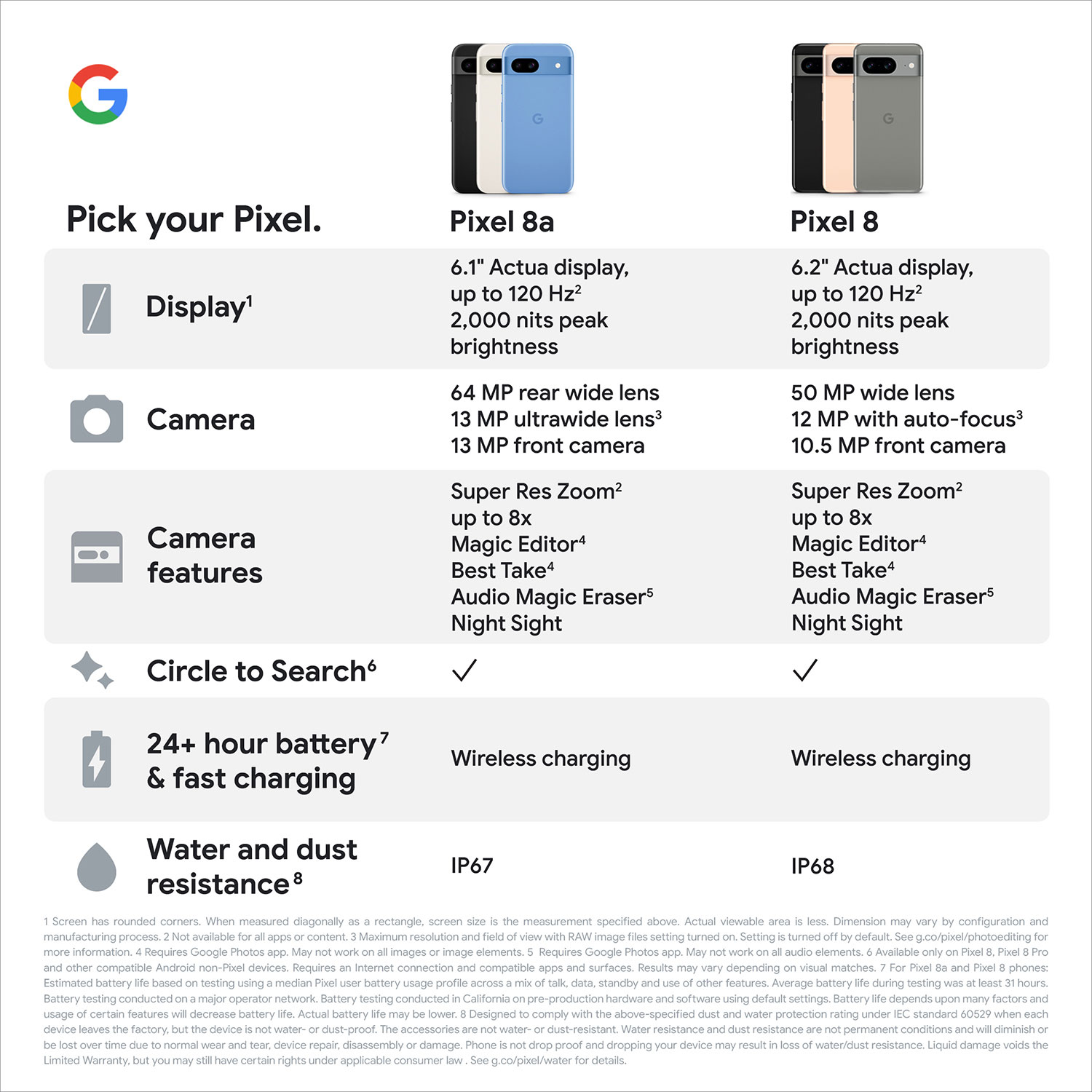 Freedom Mobile Google Pixel 8a 128GB - Obsidian - Monthly Tab Plan
