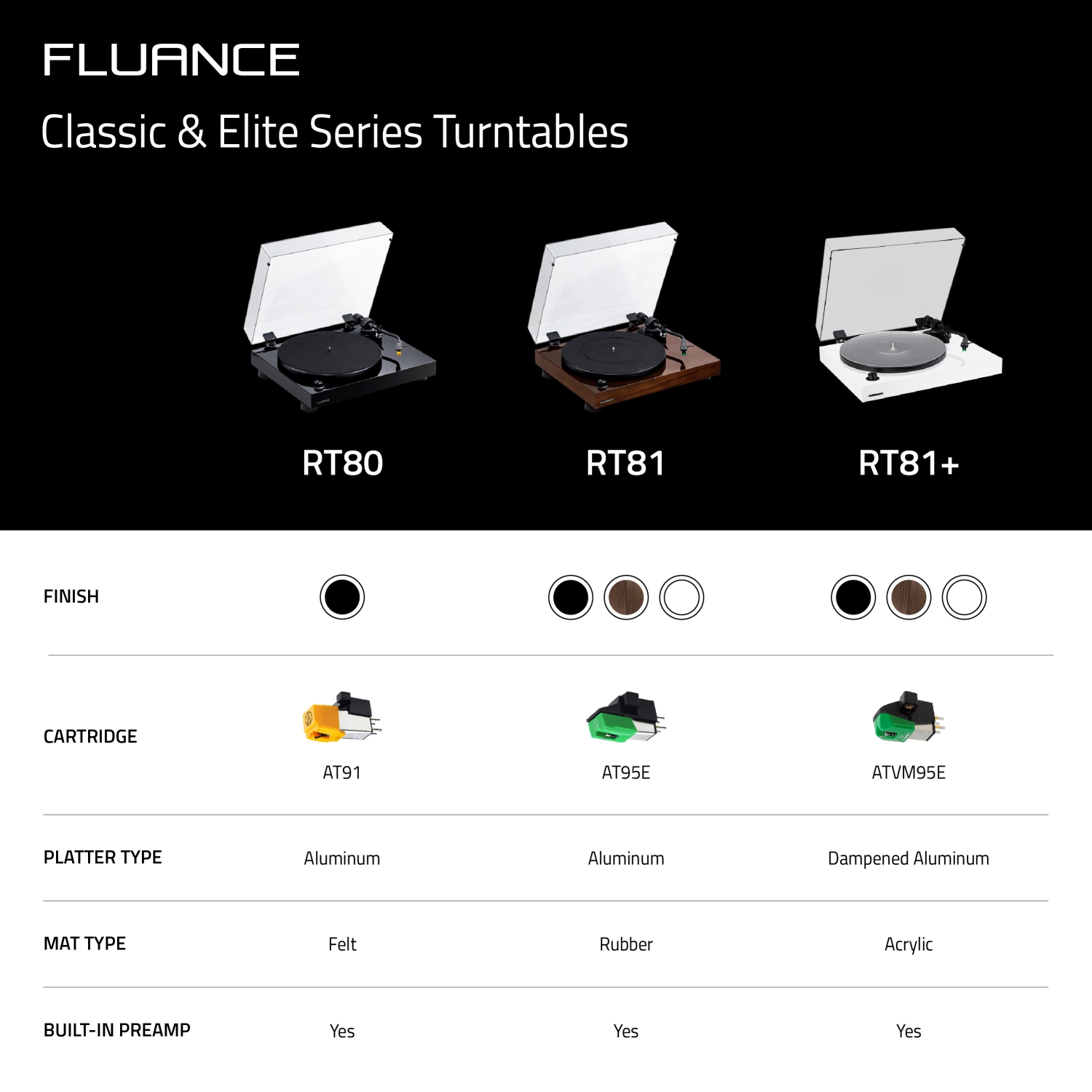 Fluance RT81+ Turntable & Ai41 Powered Speakers Bundle: High Fidelity Vinyl & Detailed Stereo Sound