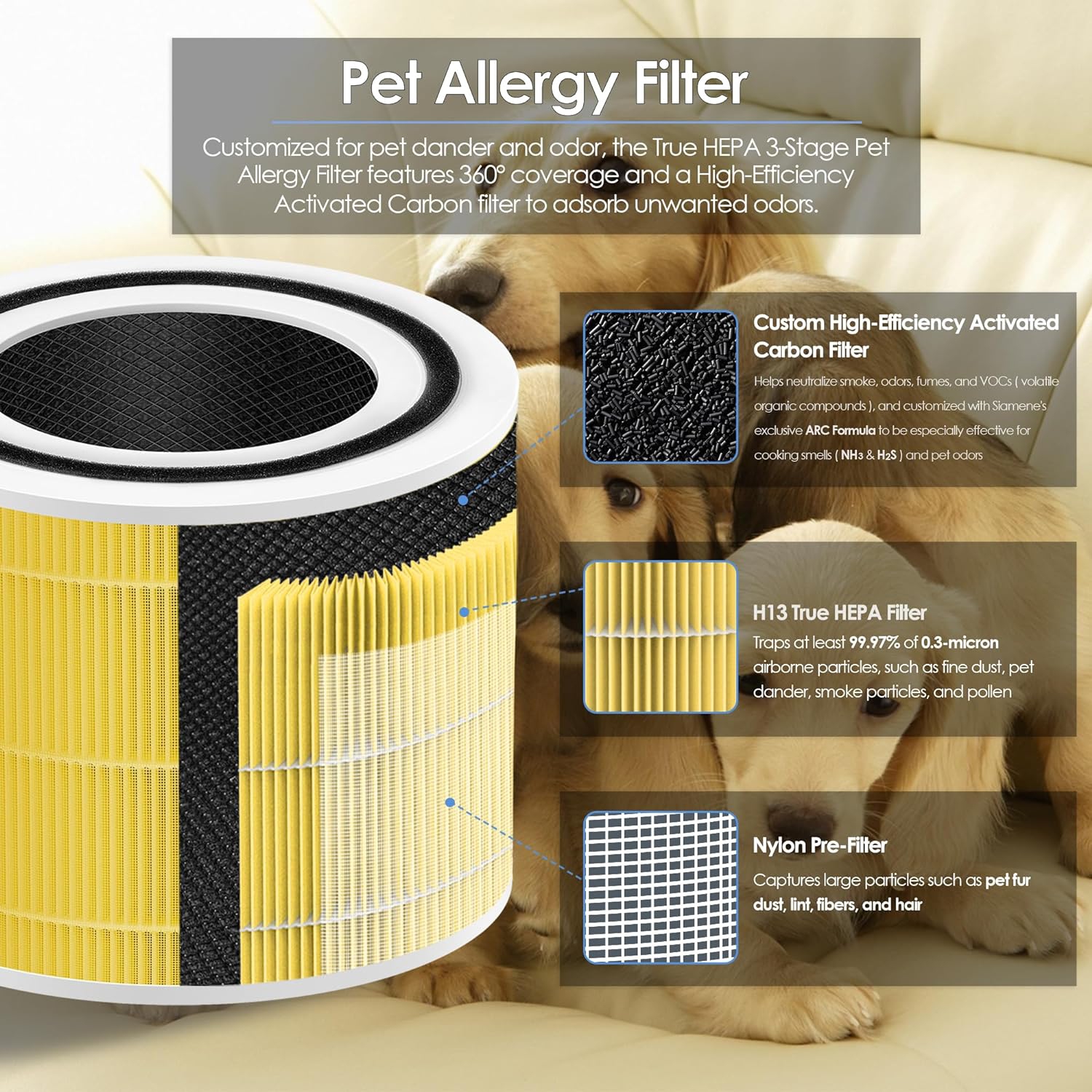 Core 300 Pet Allergy Filter Compatible with LEVOIT Air Purifier Filter Core 300-RF-PA, Core 300 300S P350 Air Purifier with Core 300-RF P350-RF