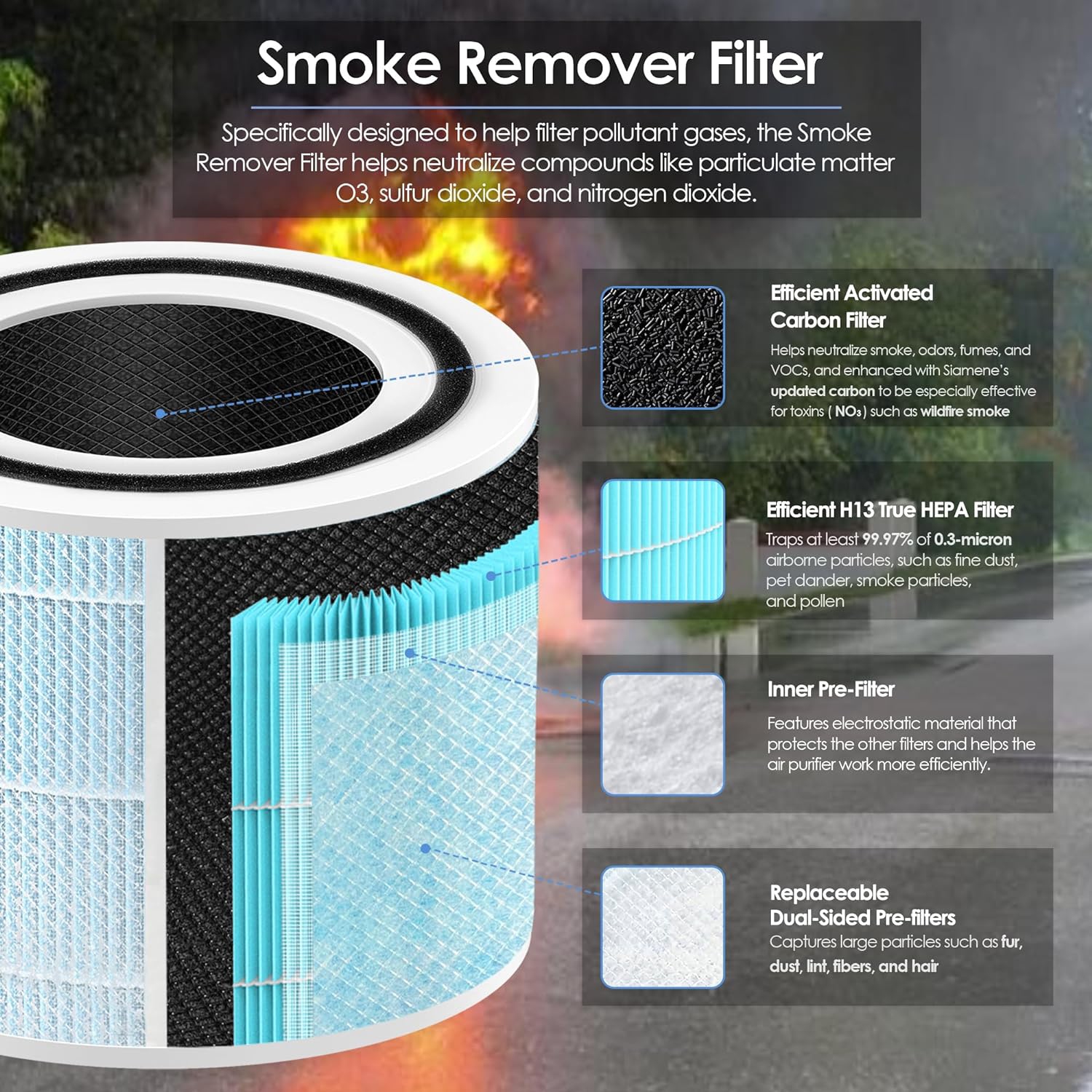 Core 300 Smoke Remover Replacement Filter for LEVOIT Air Purifier Replacement Filter, Core 300 and Core 300S VortexAir Air Purifier with Core 300-RF