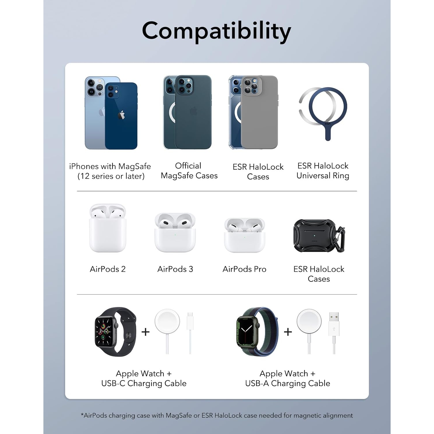 ESR CryoBoost 3-in-1 Wireless Charger with MagSafe, Phone-Cooling Fast Charging Compatible with iPhone 15/14/13/12, AirPods Pro/3/2, with Adapter,