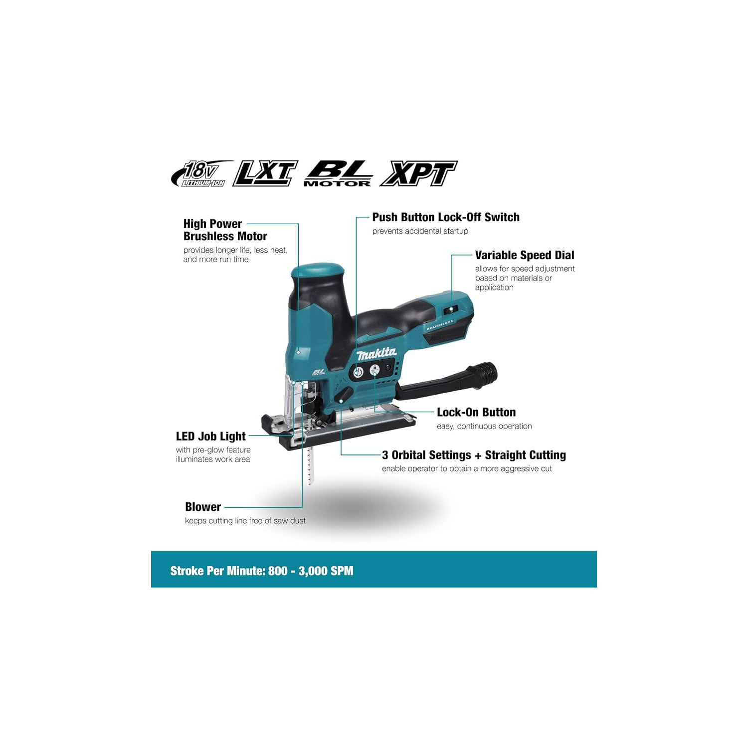 Scie sauteuse sans fil sans balai 18&nbsp;V LXT de Makita avec manche cylindrique et XPT
