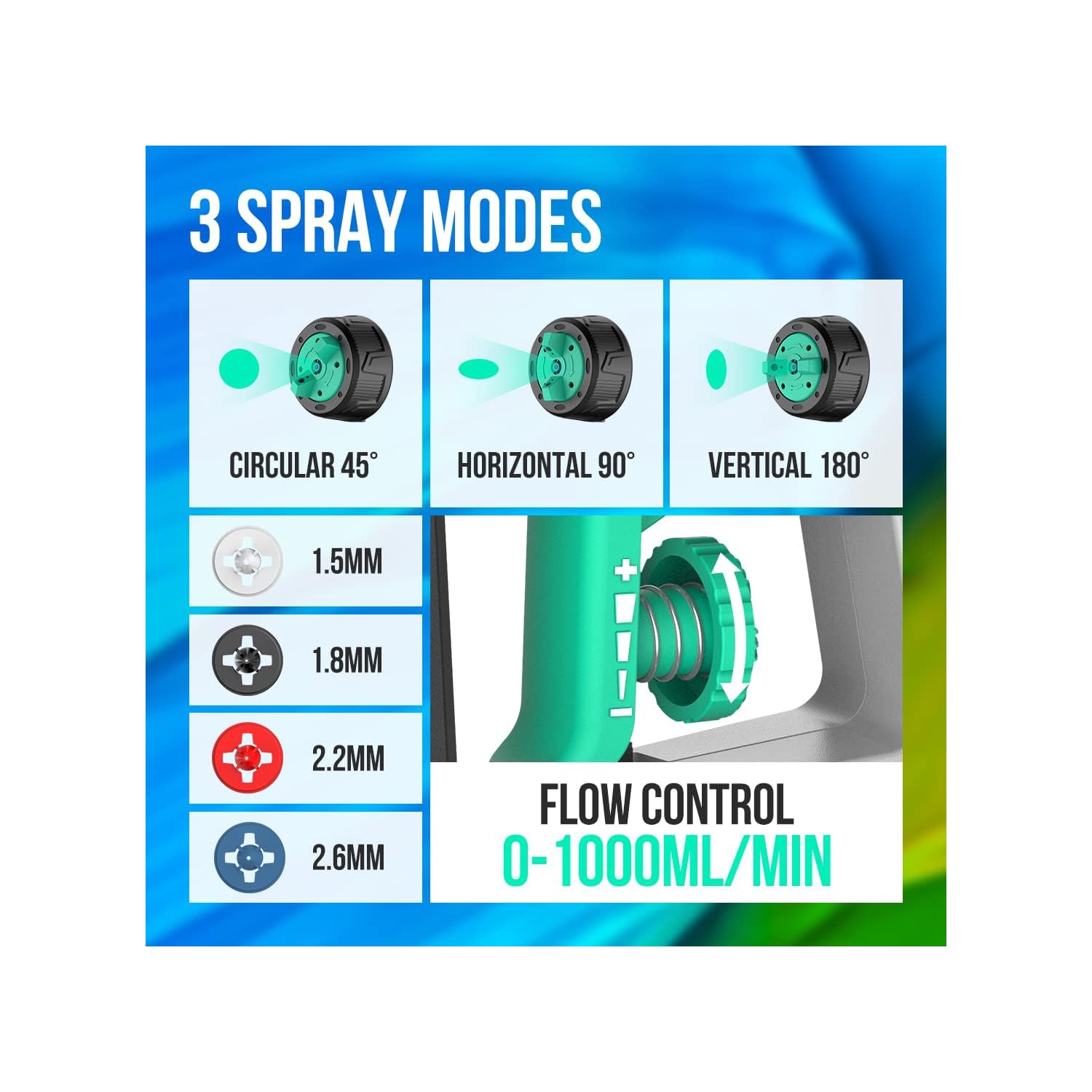 Litheli HVLP Paint Sprayer with Brushless Motor, 20V Paint Sprayers for Home Interior and Exterior, Cordless Paint Gun for Car, Deck, Furniture, with