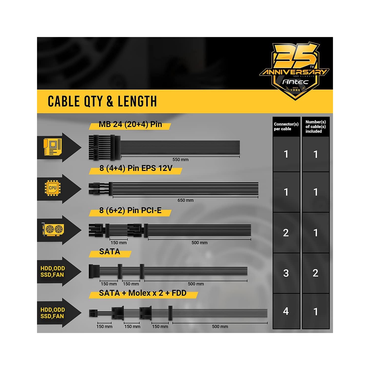 Antec Bronze Power Supply, CSK 550W 80+ Bronze Certified PSU, Continuous Power with 120mm Silent Cooling Fan, ATX 12V 2.31 / EPS 12V, Bronze Power