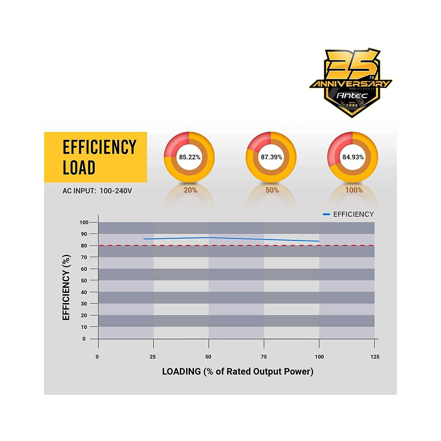 Antec Bronze Power Supply, CSK 550W 80+ Bronze Certified PSU, Continuous Power with 120mm Silent Cooling Fan, ATX 12V 2.31 / EPS 12V, Bronze Power
