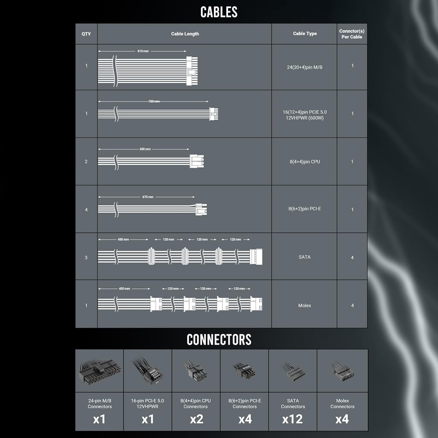 ANTEC NeoECO, NE1300G M ATX3.0, 1300W Full Modular PSU, 80 Plus Gold Certified, PCIE 5.0 Support, PhaseWave Design, Japanese Caps, Zero RPM Manager,