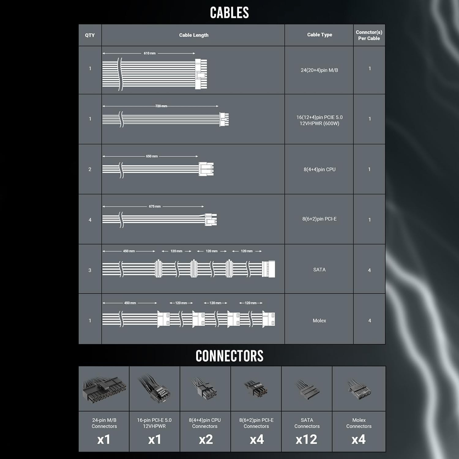 ANTEC NeoECO, NE1000G M ATX3.0, 1000W Full Modular PSU, 80 Plus Gold Certified, PCIE 5.0 Support, PhaseWave Design, Japanese Caps, Zero RPM Manager,