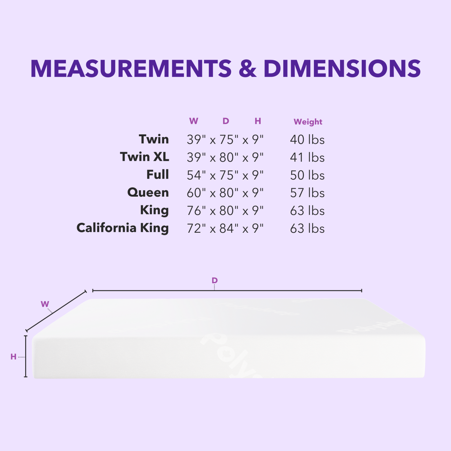 Polysleep Sierra 9" Memory Foam Mattress — Medium Firm Mattress in a Box, Made in Canada with Antimicrobial Foam — King Size