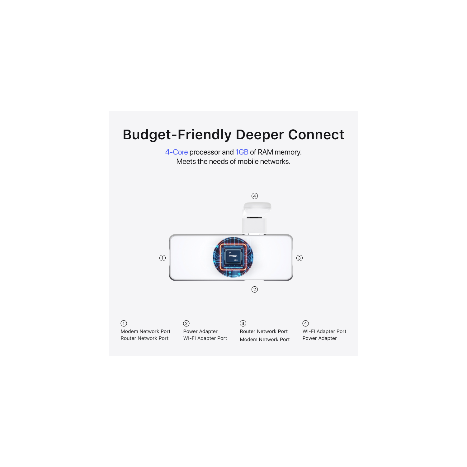 Deeper Connect Pico Set- Incredibly thin, light Decentralized VPN & Smart VPN Router, Secure Surfing at home and on the go, $0 Subscription for Life,