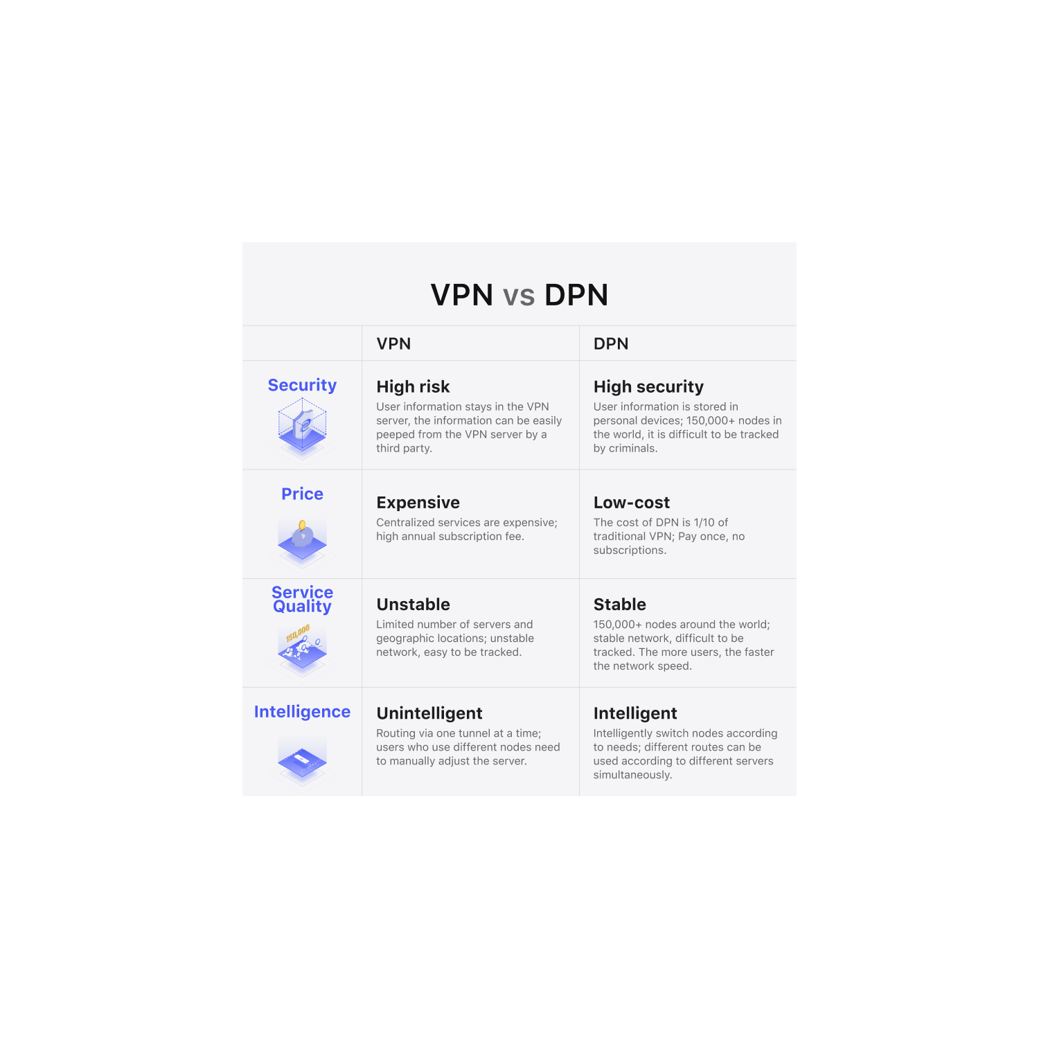 Air plus connecté – Ce routeur VPN est comme votre RPV, mais meilleur, pas de frais mensuels, possibilité de se connecter à TOUS les appareils à la