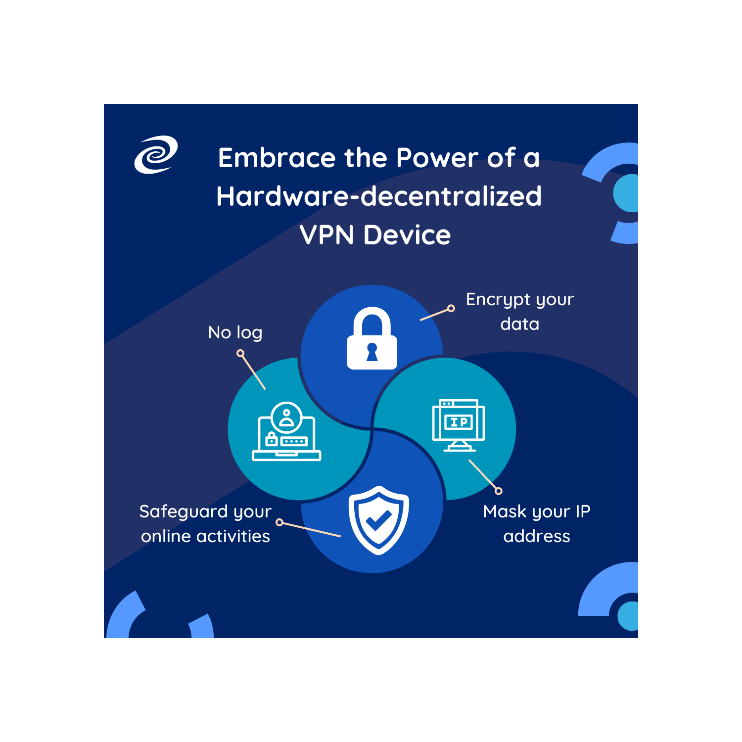 DPR Mini SE - Best Value Smart Router with Powerful Decentralized VPN, 500Mbps Max Bandwidth