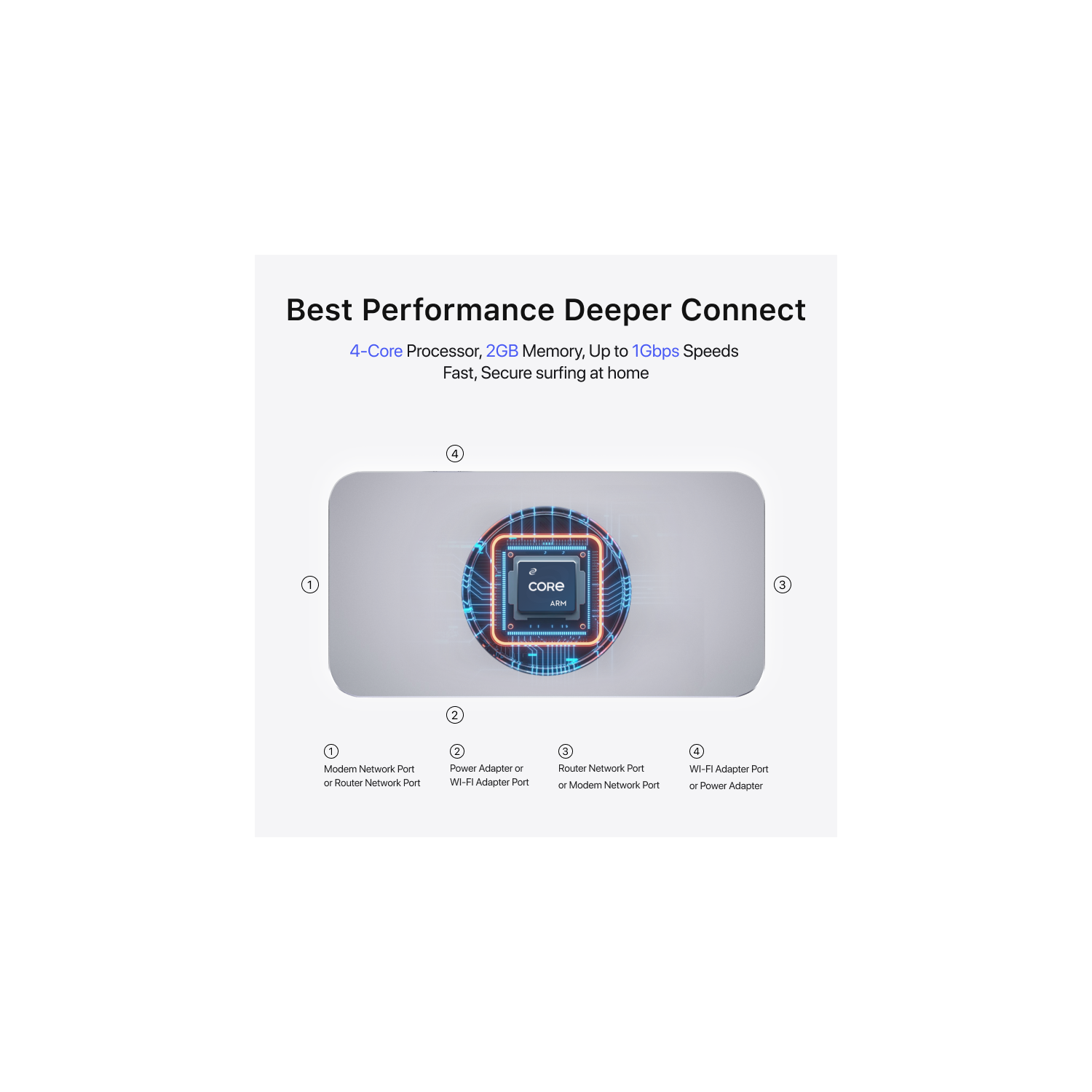 Deeper Connect Mini - Best Performance Decentralized VPN with a 7-layer enterprise-grade firewall. Lifetime free VPN router for home, supports up to
