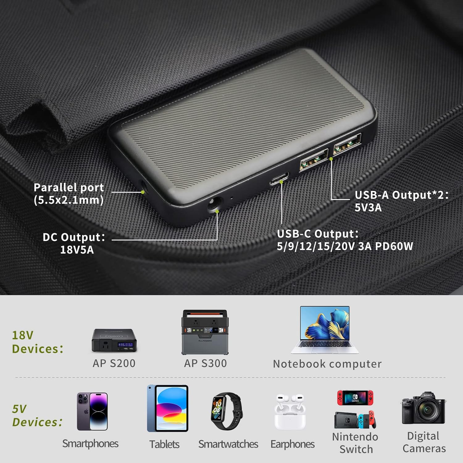 ALLPOWERS SP026 panneau solaire portatif 60&nbsp;W, étanche IP67