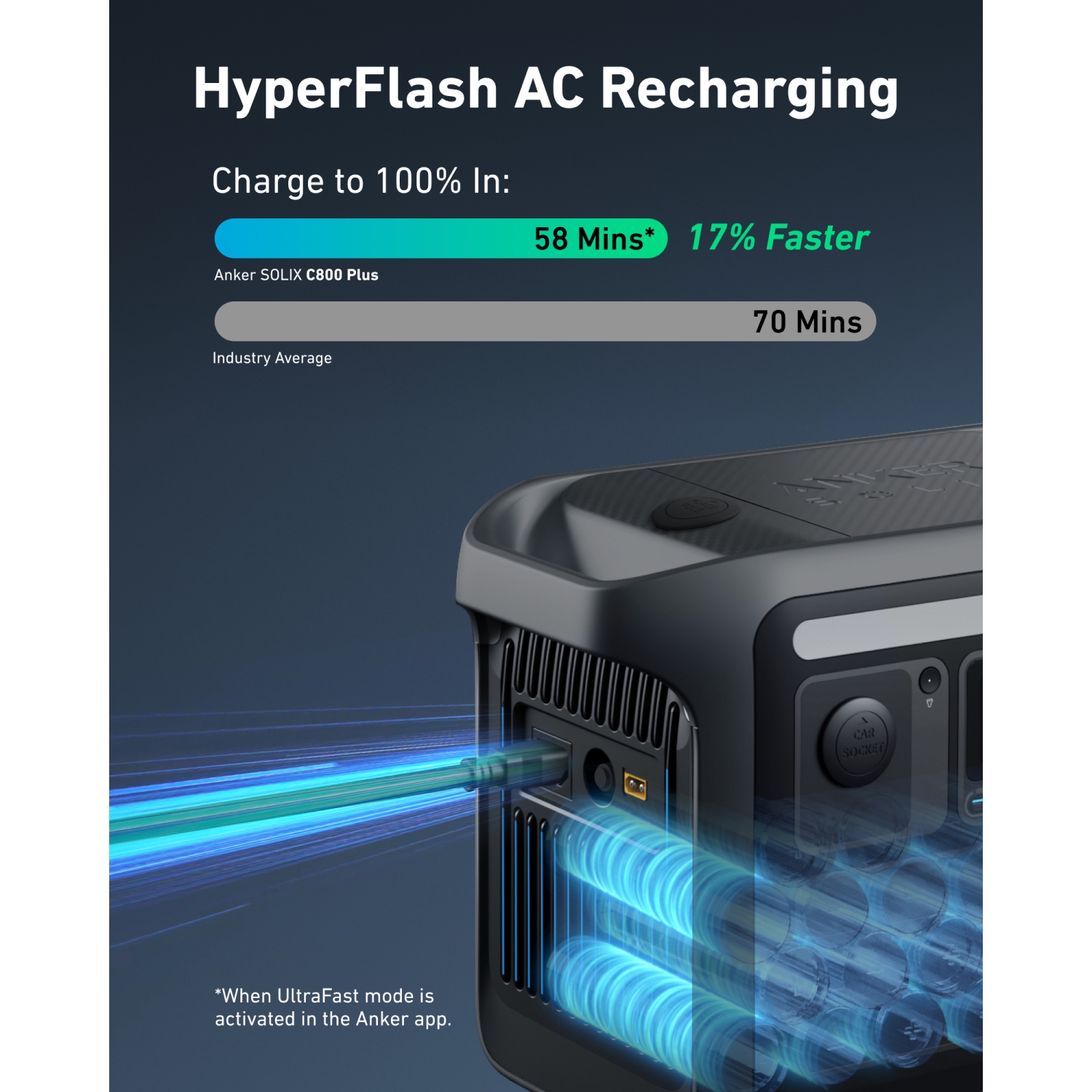 Anker SOLIX C800X Portable Power Station with 100W Solar Panel(768Wh|1200W)