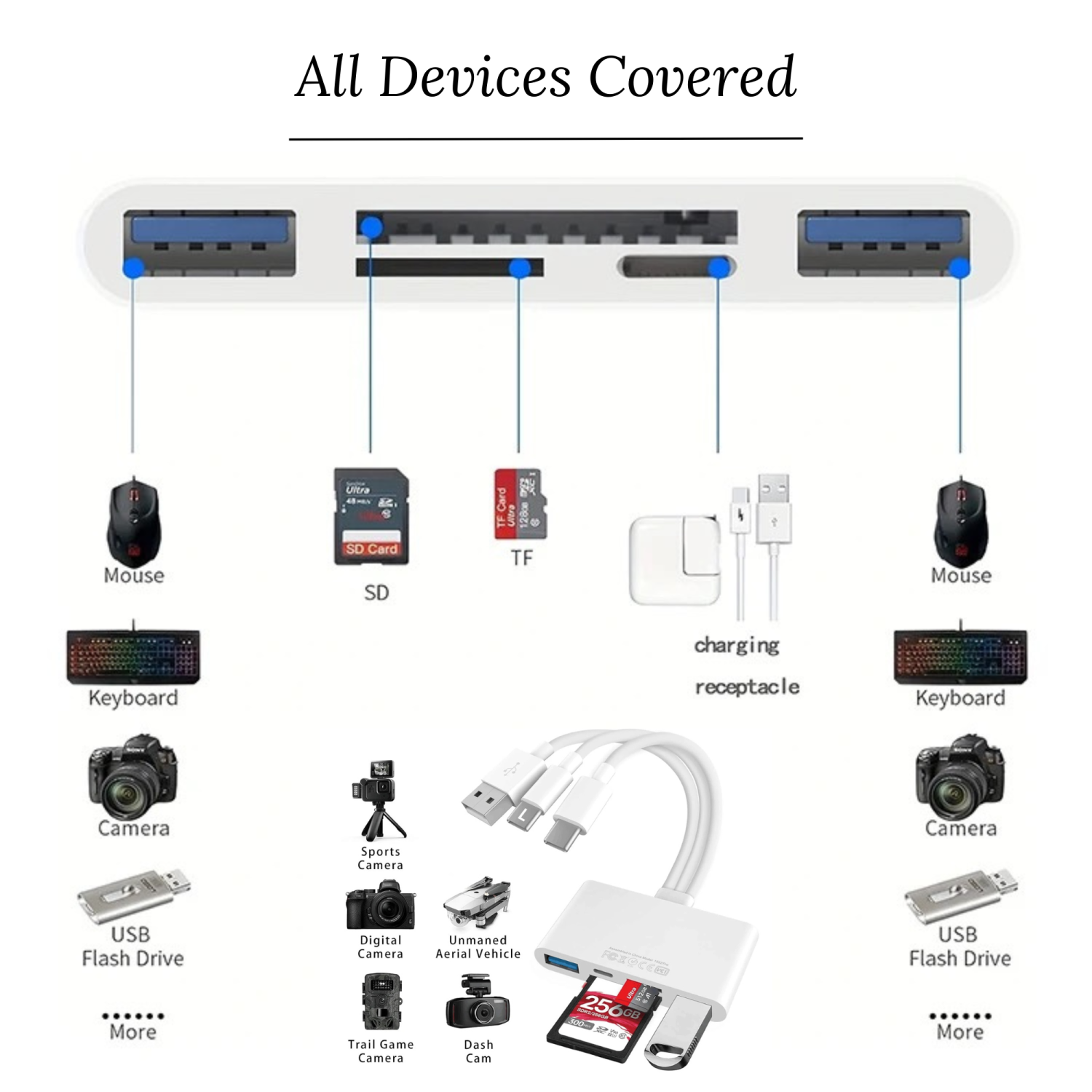Carte mémoire micro SD Ultra 64&nbsp;Go de SanDisk jusqu'à 120&nbsp;Mo/s, HD intégrale A1 + Lightning vers carte SD iPhone iPad + lecteur de carte SD