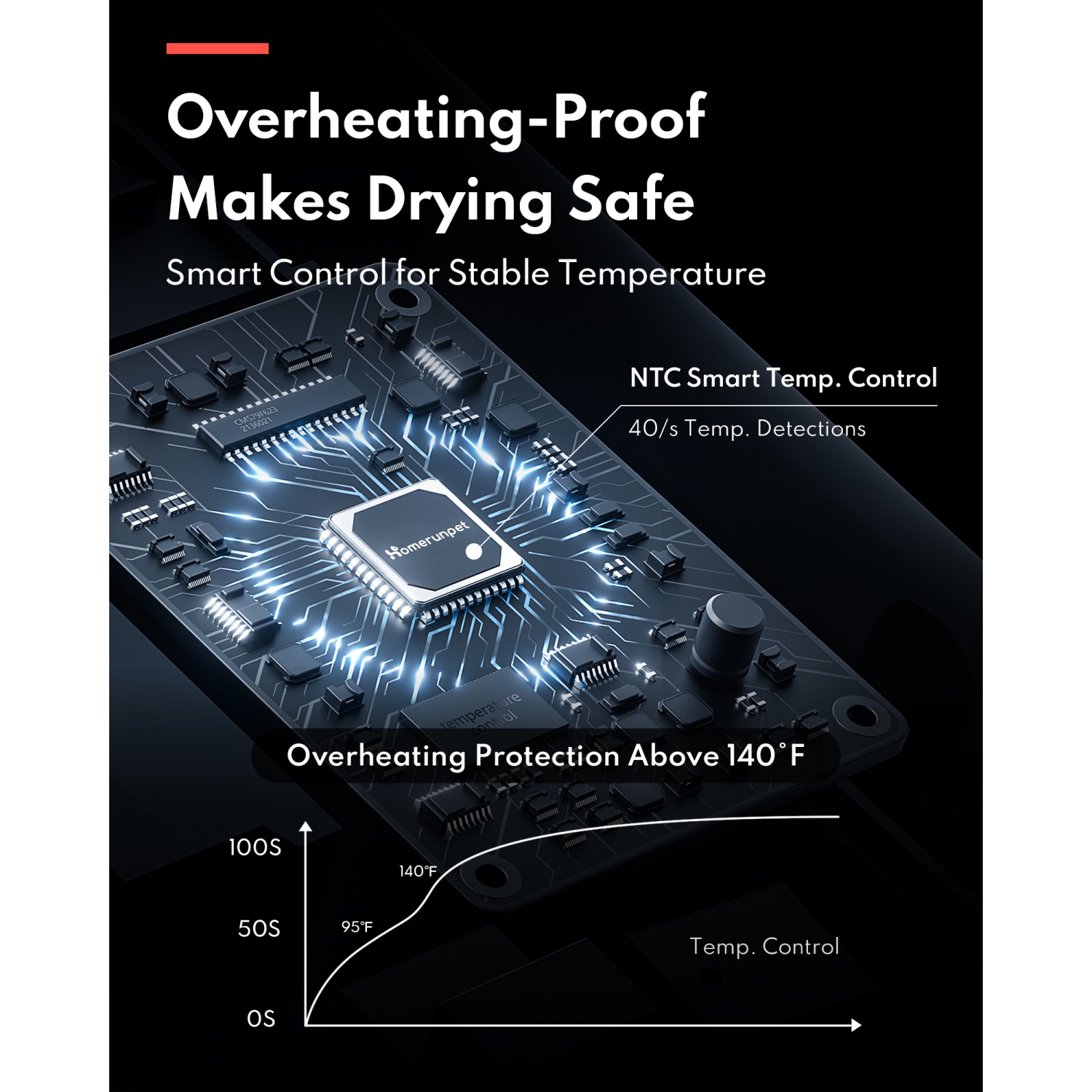 Sèche-cheveux ultra-silencieux pour chien de HomeRunPet