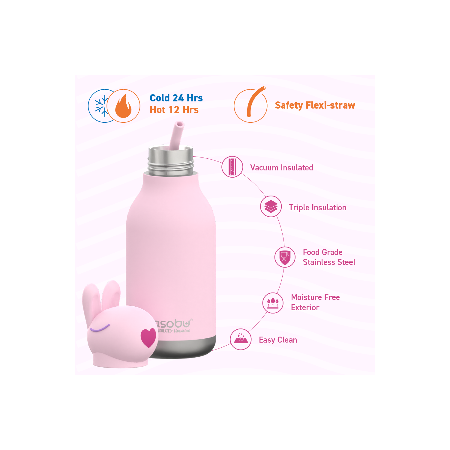 Bouteille d'eau isotherme pour enfants avec tête d'animal douce amovible de 16 oz d'Asobu Bestie