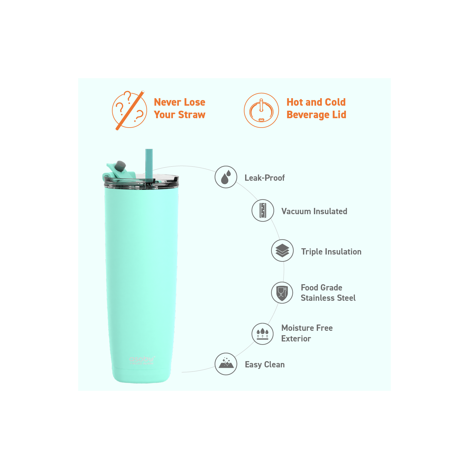 Asobu Aqualina Stainless Steel Insulated Water Bottle with Interchangeable Hot and Cold Lid and Built in Straw